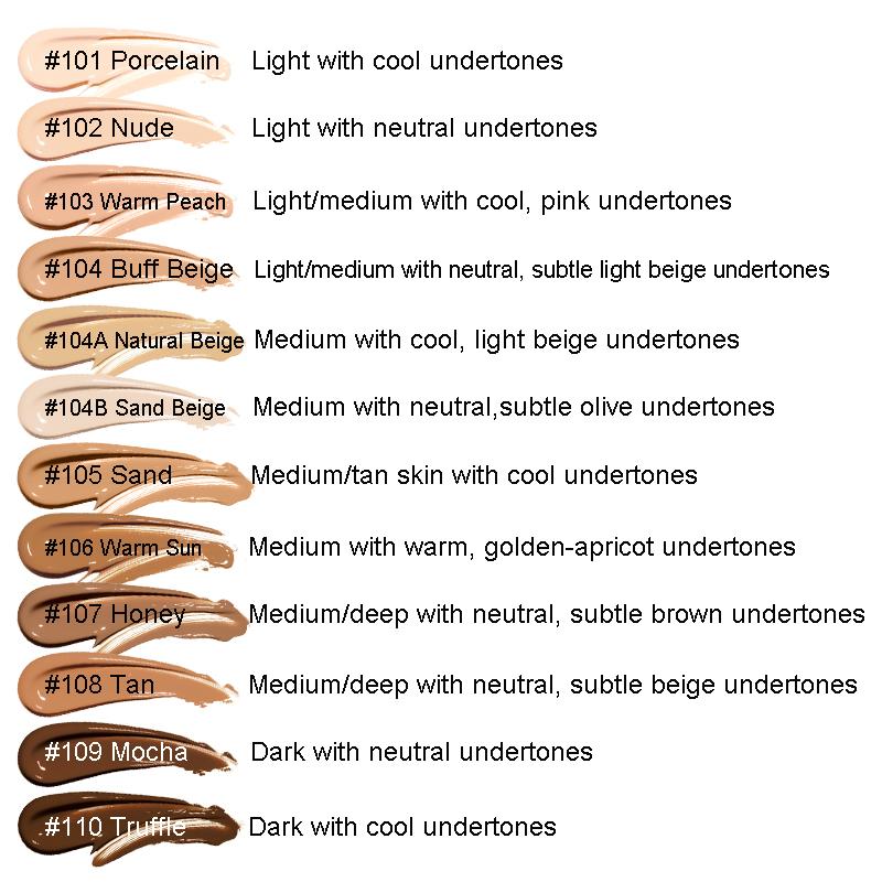 Foundation testers top